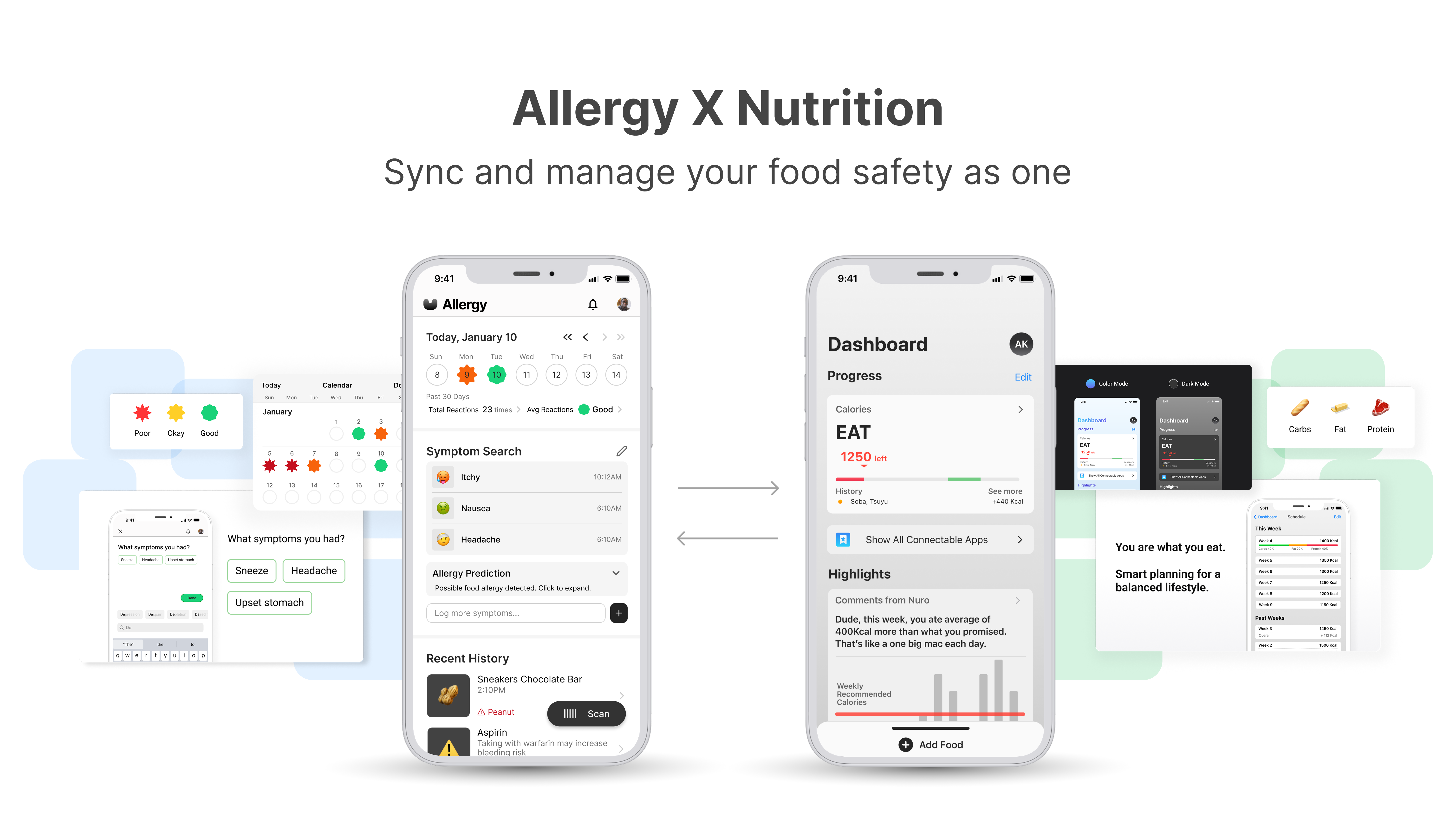Context, role and late Allergy requirement — original design artifact 1