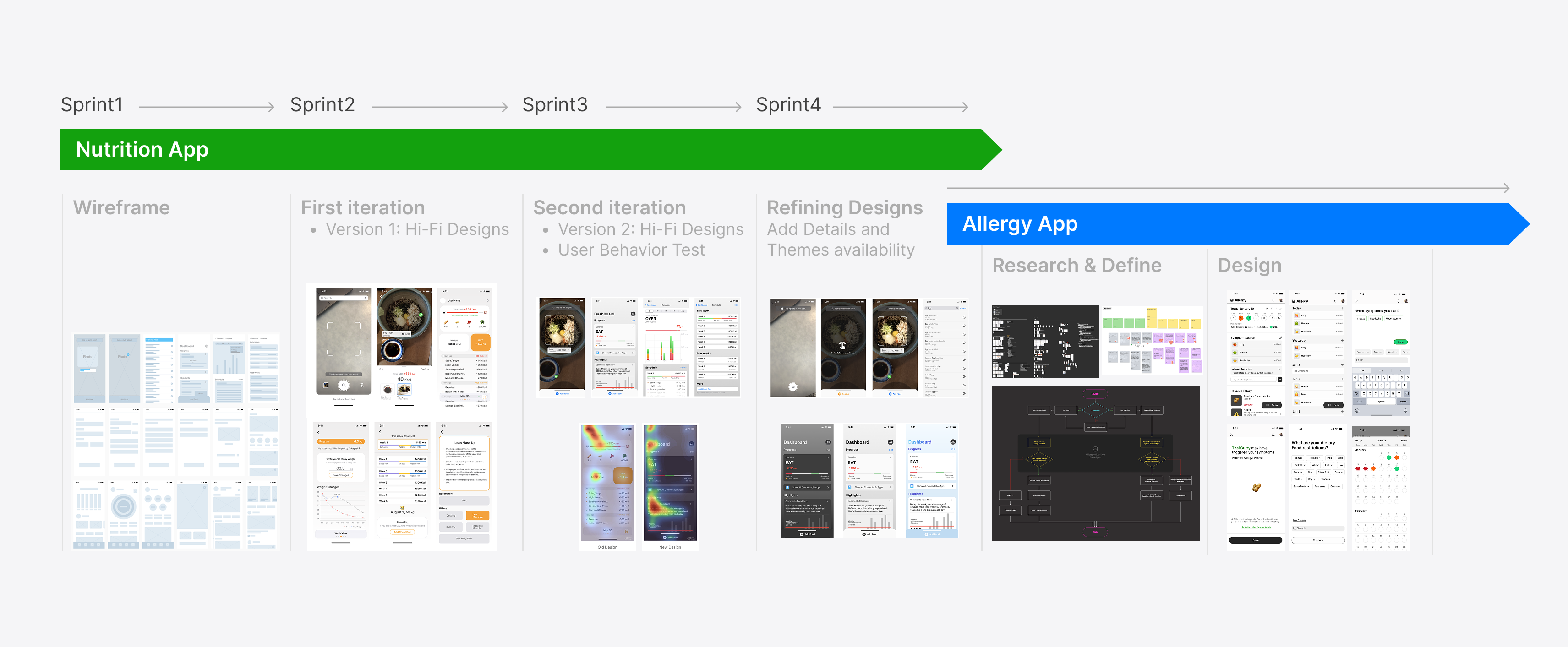 Design process — original design artifact 1