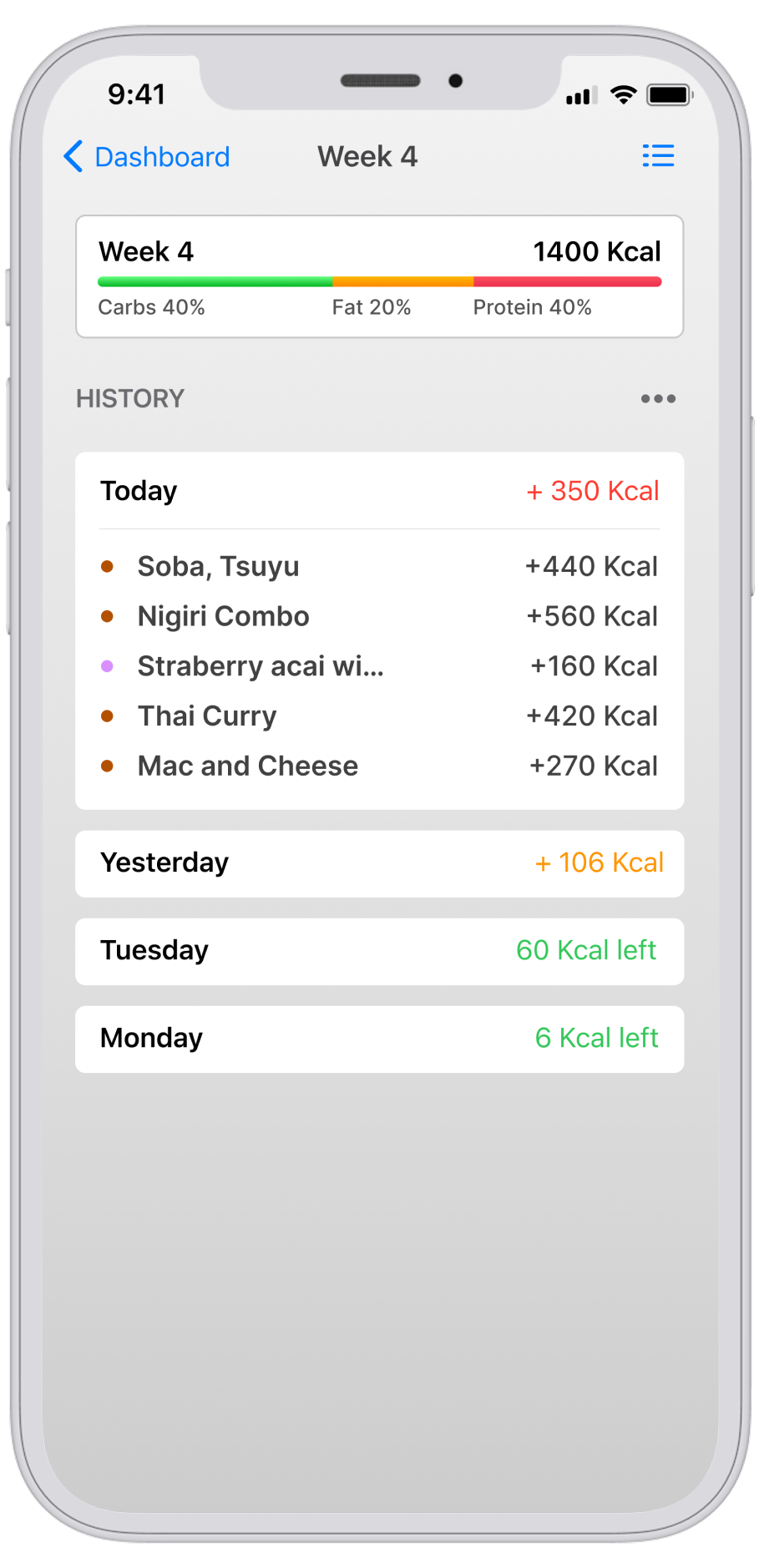 Allergy to Nutrition: symptoms and meal history — original design artifact 3