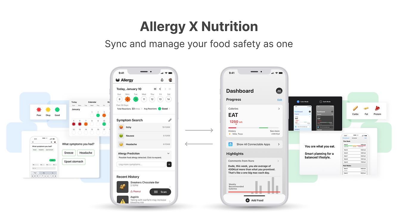 Vita Onlife: Designing connected iOS nutrition and allergy apps